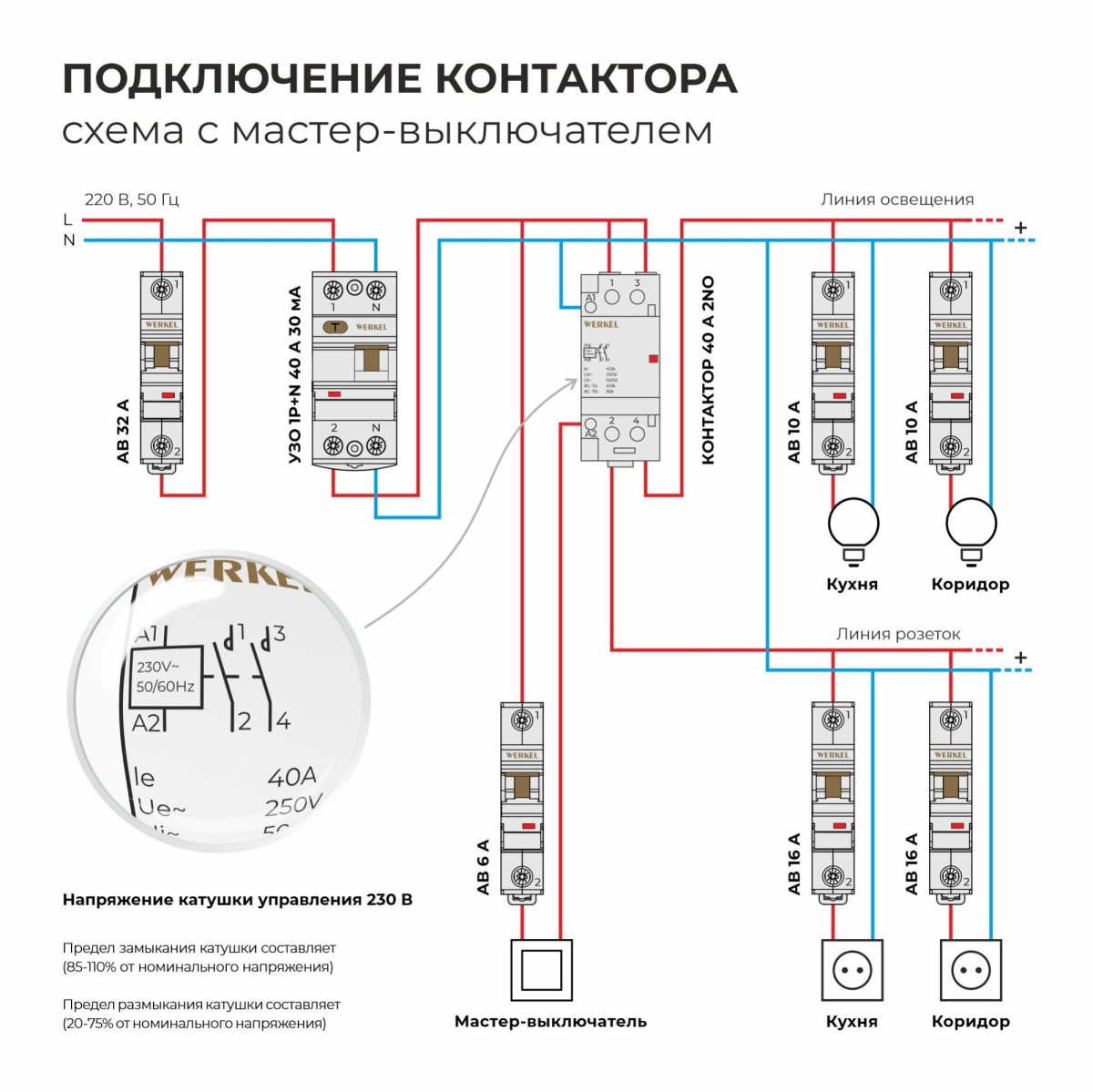 W942M40O/ Контактор модульный 40 A 2NO (2 мод.) — изображение 3